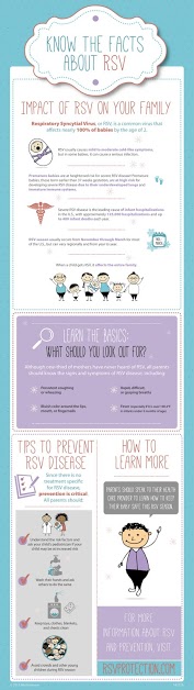 World Prematurity Day 11/17 Save A Child From RSV #RSVawareness World Prematurity Day 11/17 Save A Child From RSV #RSVawareness RSV Infographic English